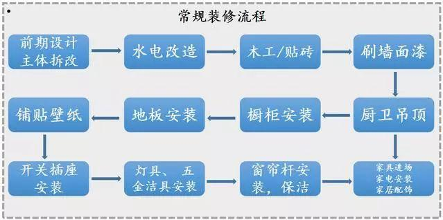 花2天時間整理全套裝修材料清單！裝修前收藏，1分錢不多花