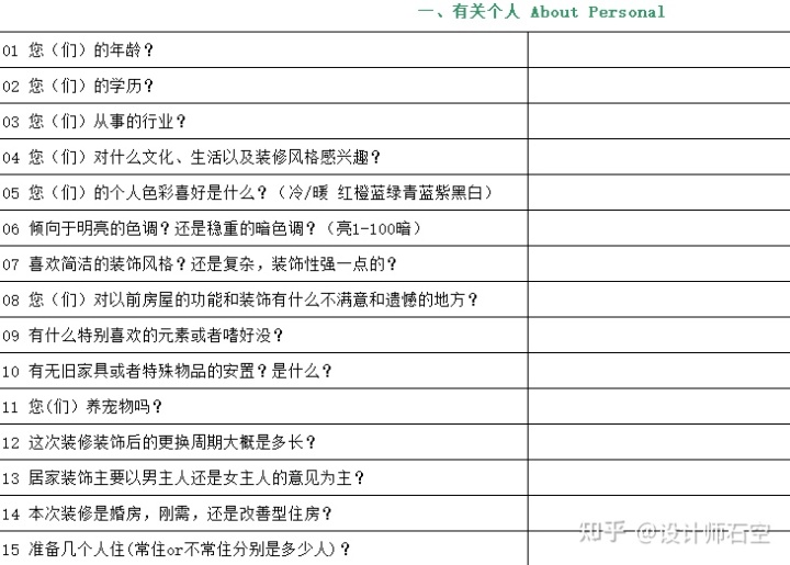 裝修只有戶型圖時(shí)應(yīng)該做哪些準(zhǔn)備？